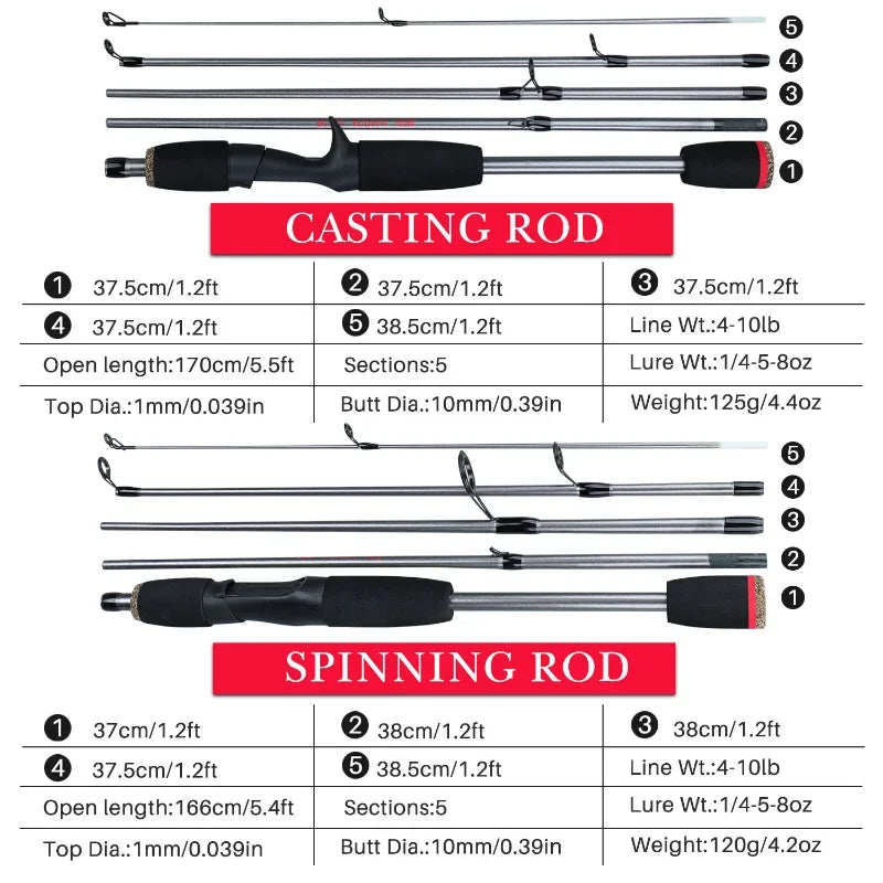 5 Section Spinning Casting Fishing Rod 1.7M Ultralight Weight Carbon Fiber Poles for Travel