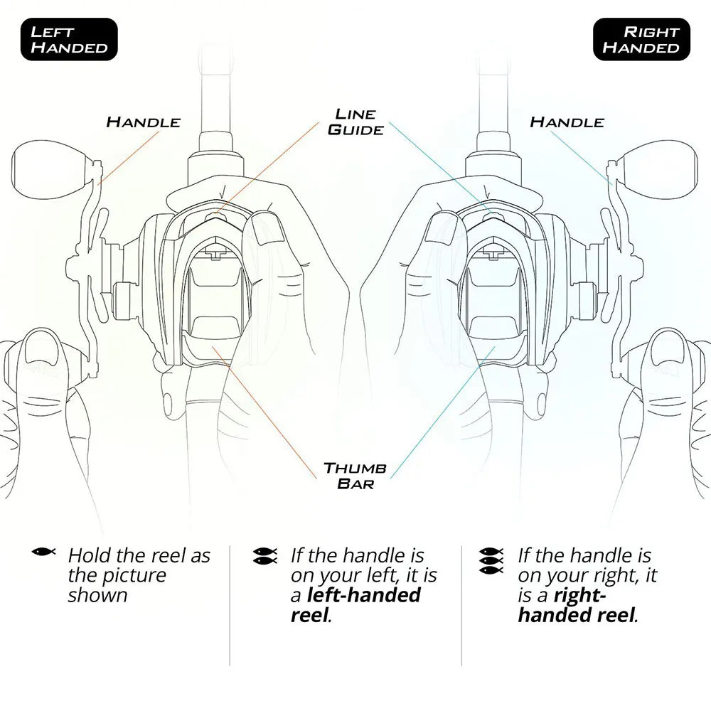 Fishing Rod and Reel Combo 5Section Fishing Rod and 7.2:1 Gear
