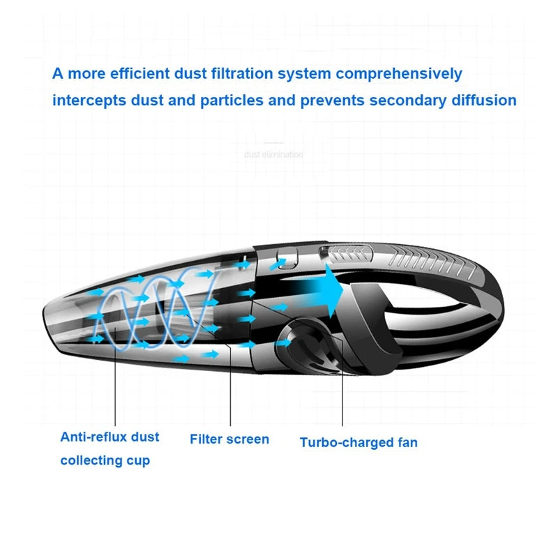 Wireless Handheld Vacuum Cleaner 120W Portable Cordless Cleaner