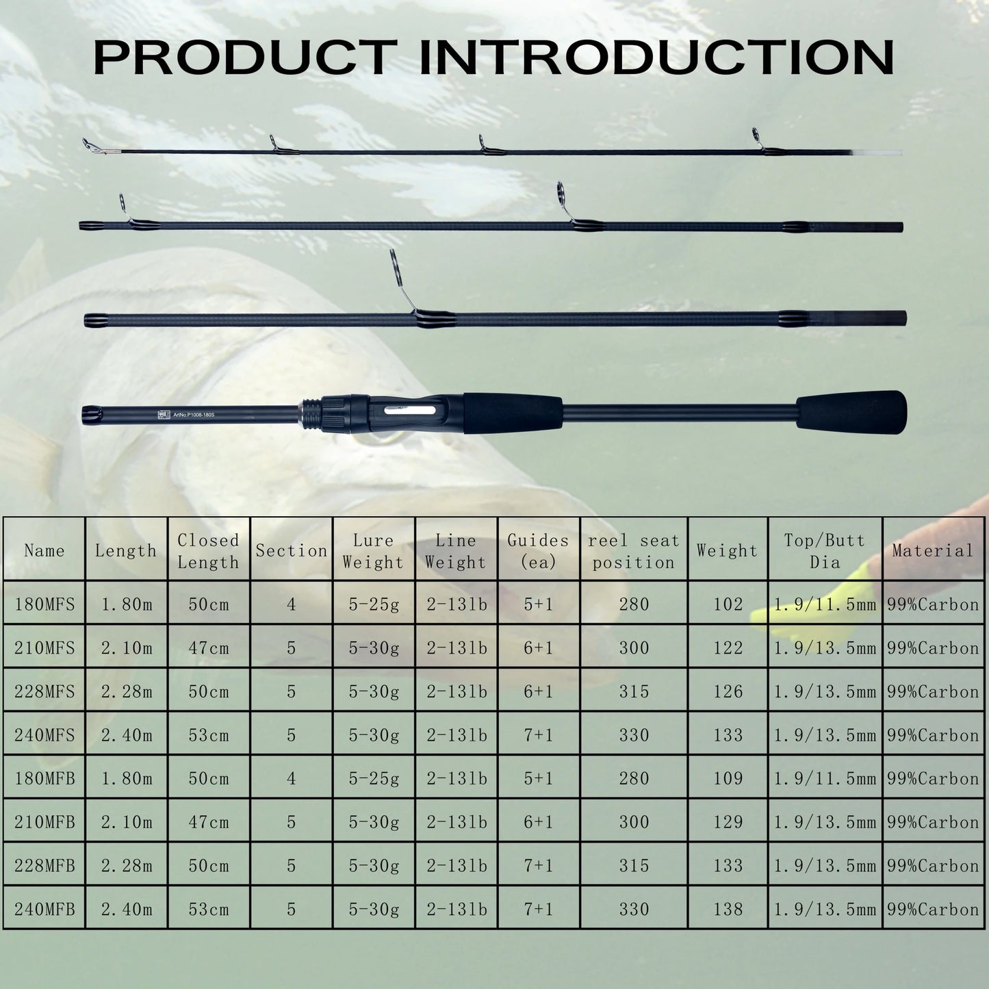 Travel Carbon Fishing Rods Casting Weight 5-30g M