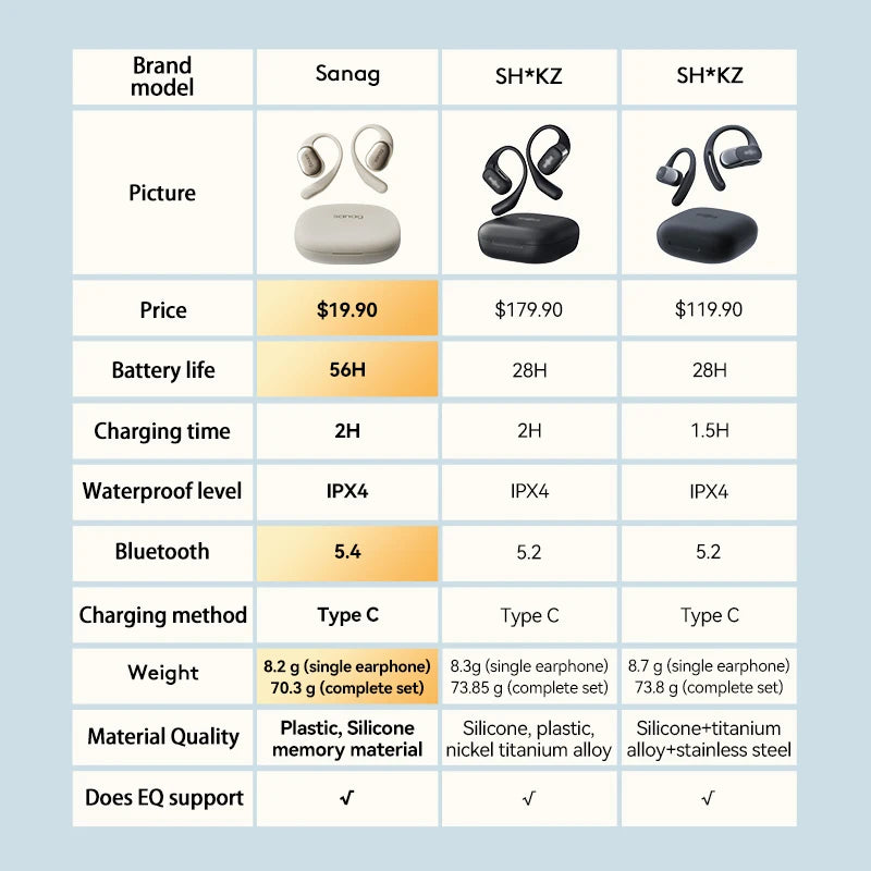 Sanag C16S Bluetooth 5.4 Wireless Headphones Open Ear OWS Earphones