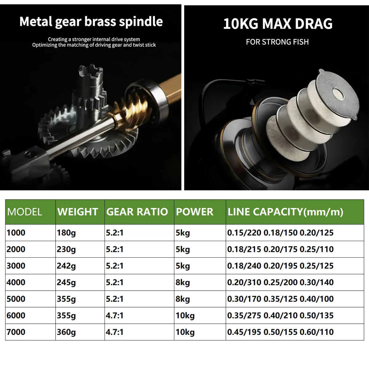 Professional Spinning Reel Ultra Light 1000~7000 5.2:1 Gear Ratio