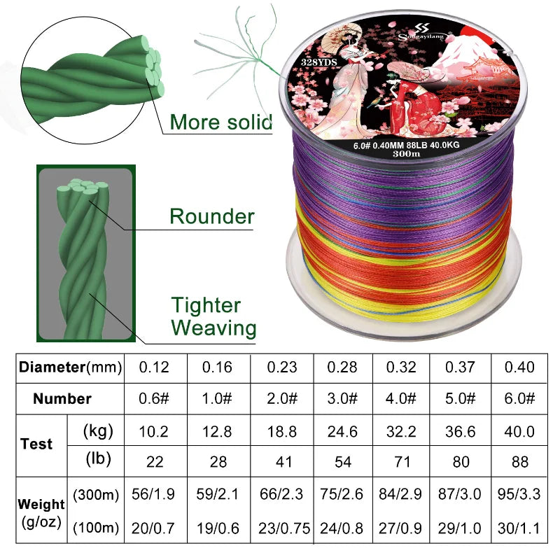 Sougayilang 8 Strands Braided Fishing Line 100M 300M