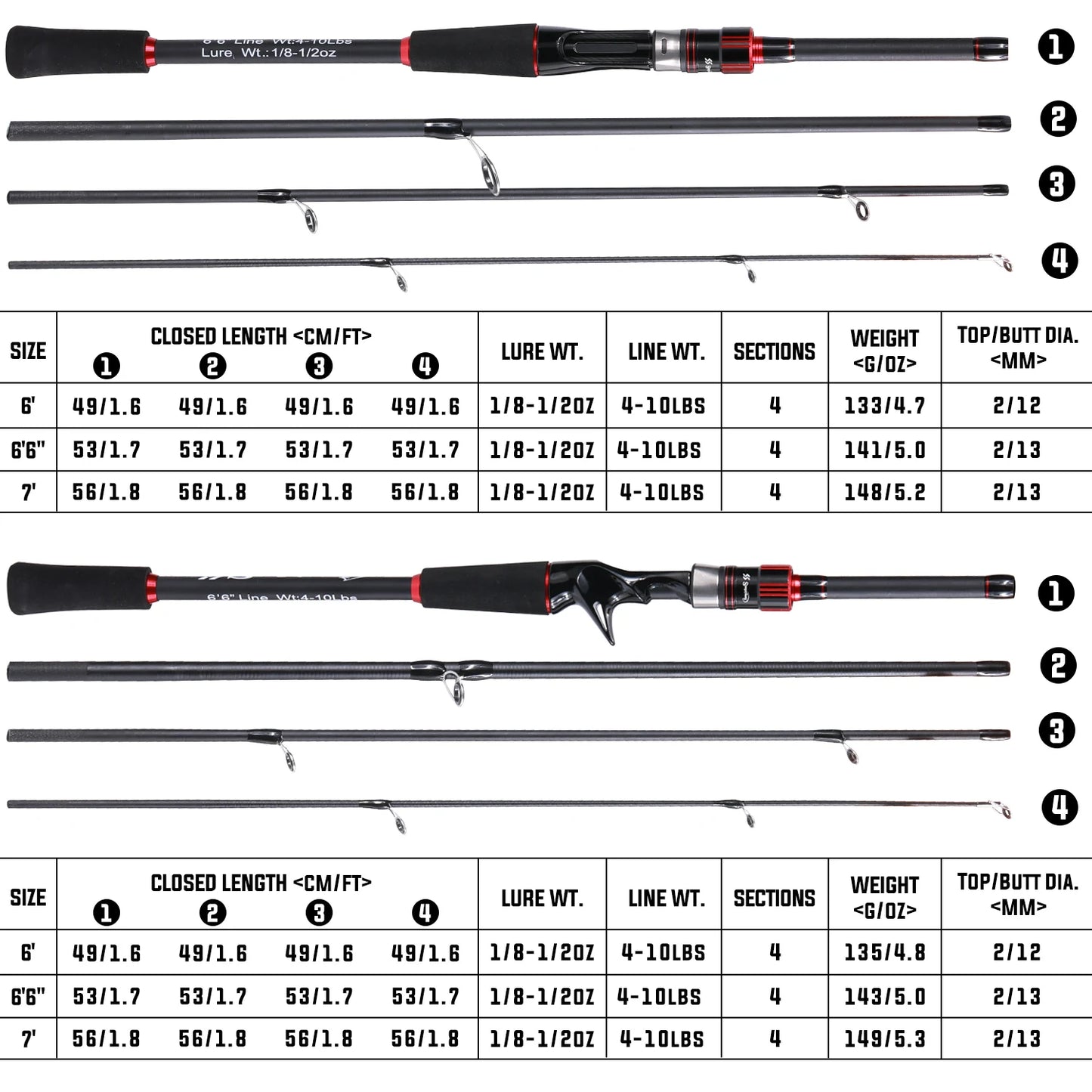 Casting/Spinning Fishing Rod 1.8-2.1m 4 Section UltraLight Carbon Fiber
