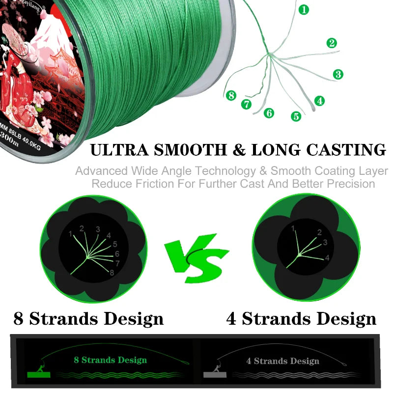 Sougayilang 8 Strands Braided Fishing Line 100M 300M