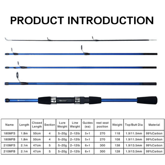 Travel Carbon 4/5 Section Fishing Rods Casting Weight 5-20g Power Ultralight Lure