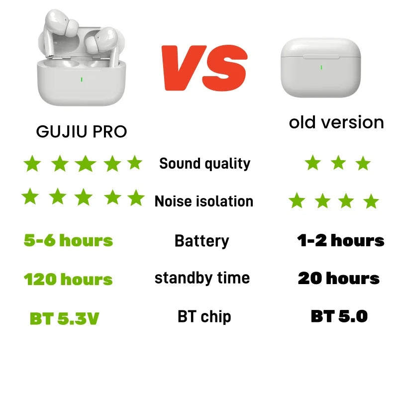 GUJIU A7 Pro TWS Air Ear Pods Earphone Buds Wireless Earbuds